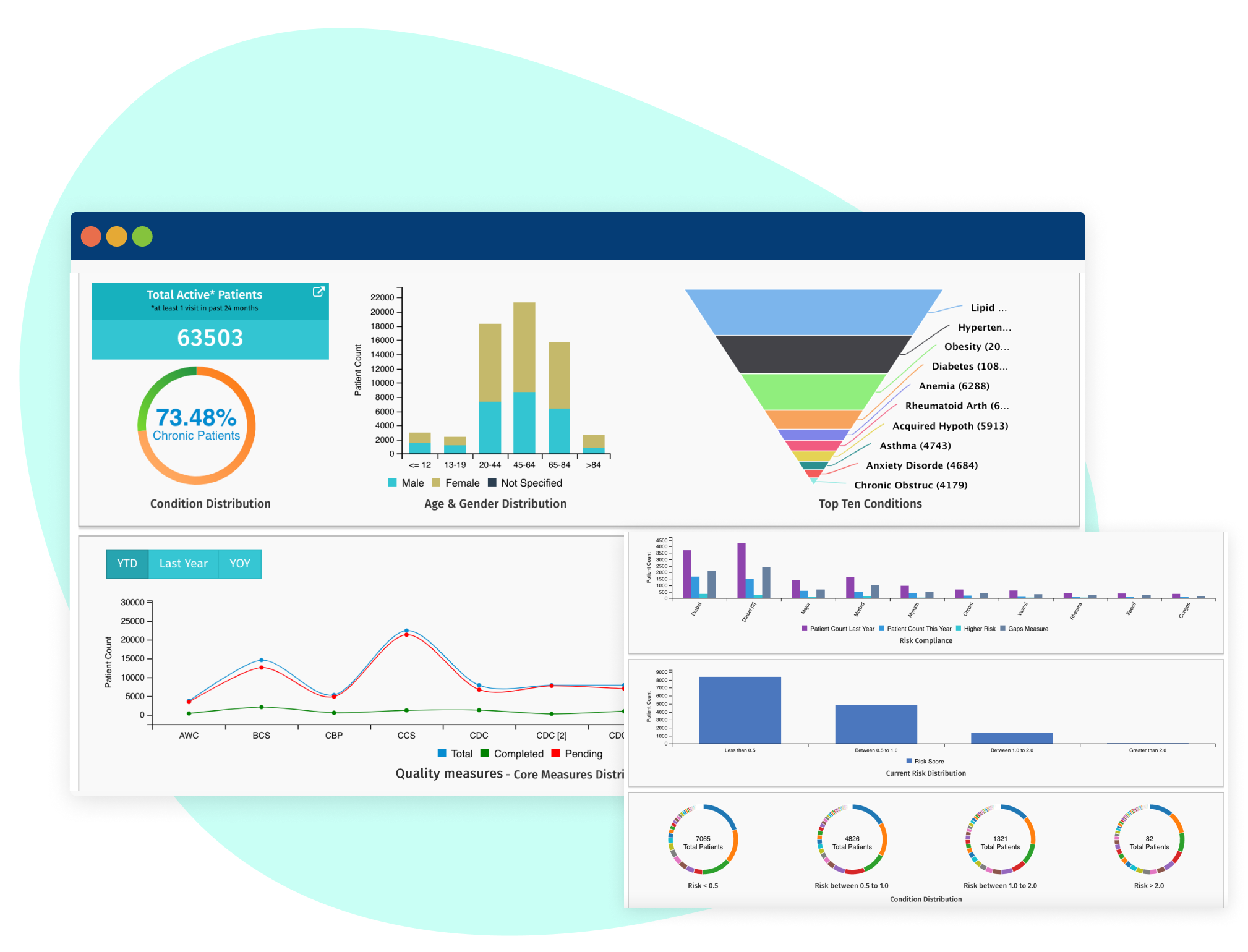 What Is A Population Health Management Company