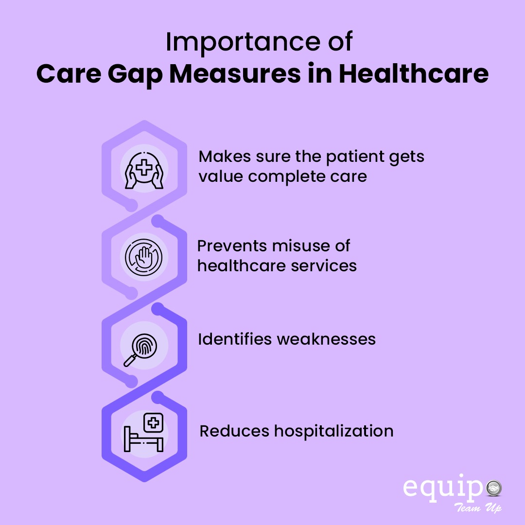 How data can help in identifying care gap measures Equipo Health